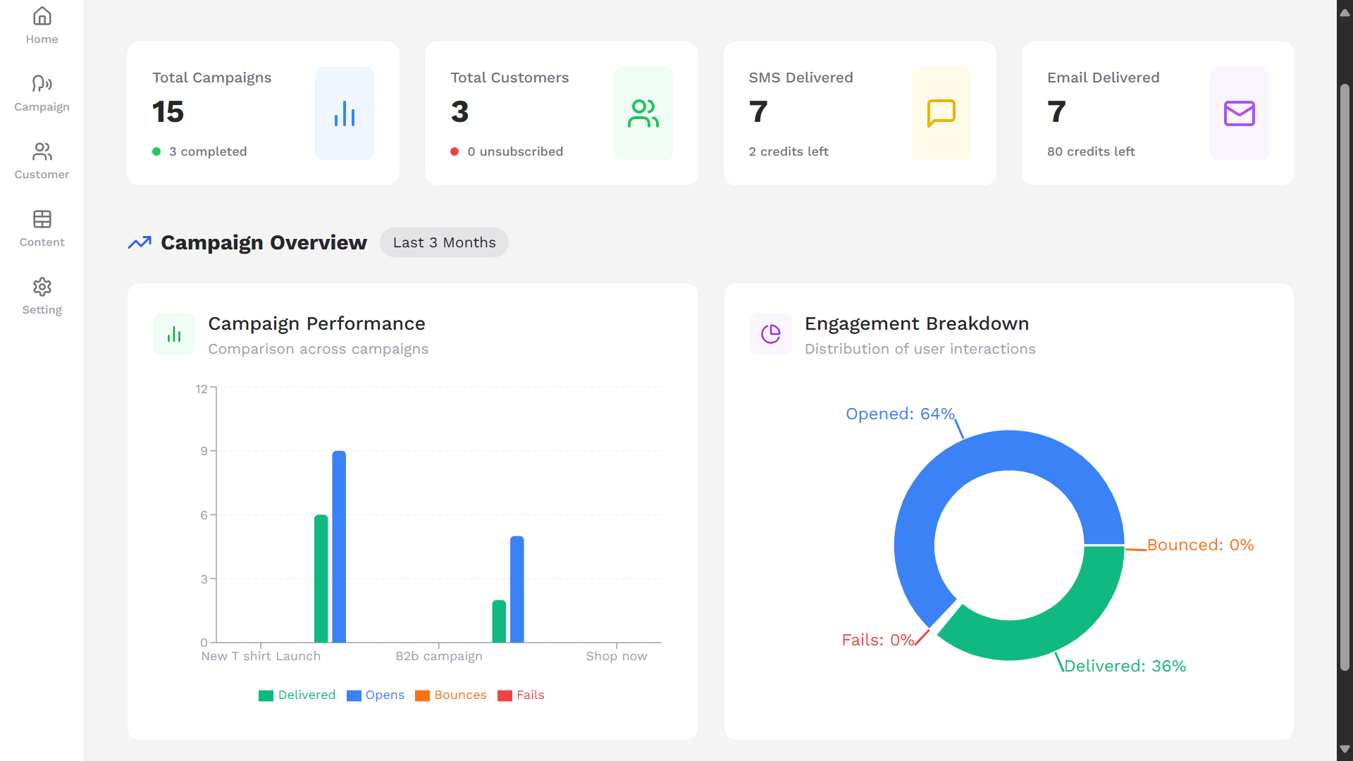 Uptrig campaign analytics